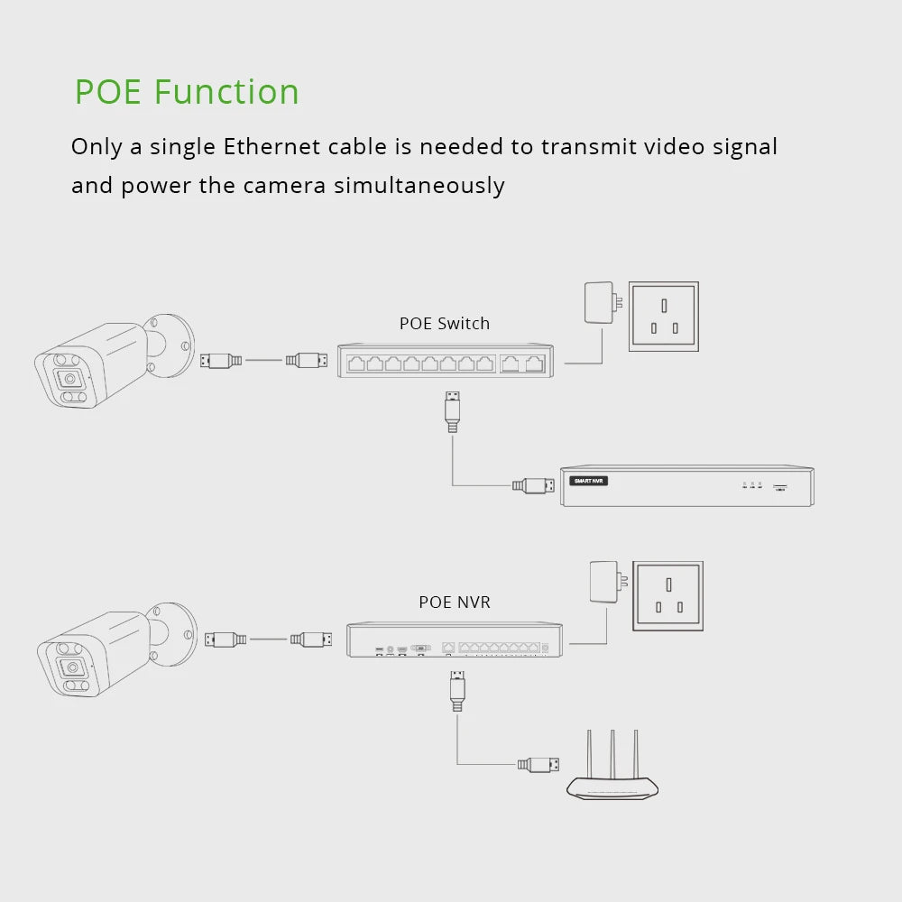 XMEye 6MP SONY Security POE IP Camera Human Detection H.265 Outdoor Video Surveillance AI Camera ONVIF System GCraftsman